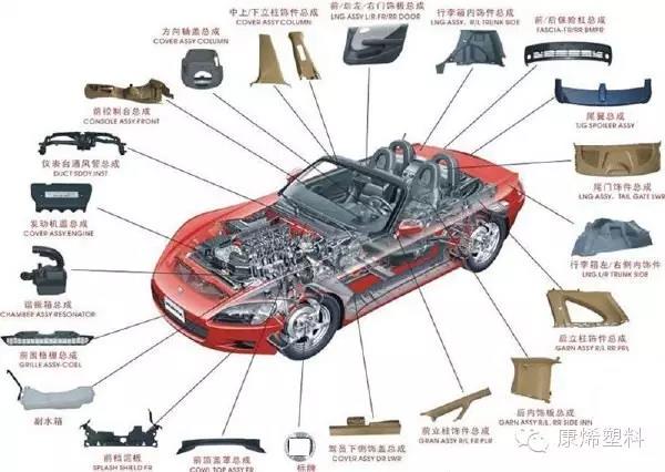 威立雅與佛吉亞達成合作旨在到2025年在汽車內(nèi)使30%塑料