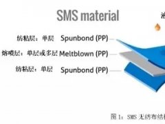 從PP到無紡布到口罩，這些基本知識(shí)你了解了嗎？